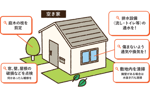 空き家の管理（不動産管理）